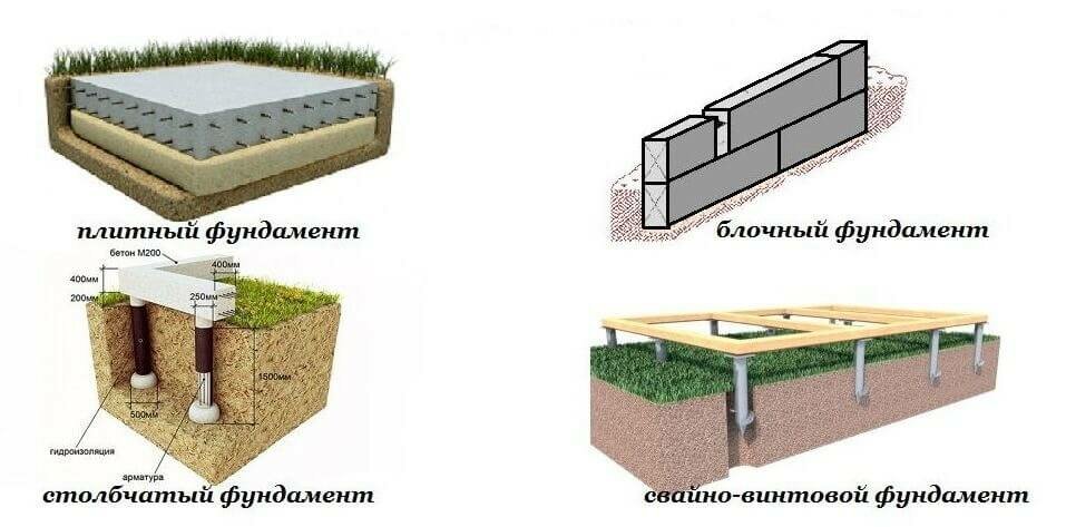 Ленточные фундаменты